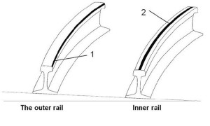 Geležinkelio bėgių lankstų tepalas